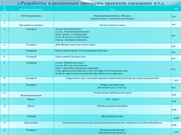 Портфолио музыкального руководителя МДОУ «Центр развития ребенка – детский сад 1 С.Малета», слайд 70