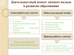 Профессиональное кредо «Учитель – это тот, кто способен спуститься с высот своих знаний до незнания ученика и вместе с ним совершить восхождение», слайд 8