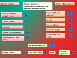 Мастер – класс «Использование технологии критического мышления как одно из условий развития личности ребенка», слайд 6