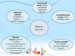 Коллективное сотрудничество (досуги)-форма взаимодействия родителей по здоровьесбережению дошкольников, слайд 4