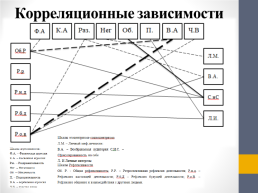 Развитие рефлексии подростков, слайд 6