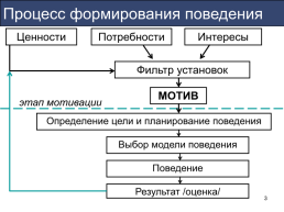 Мотивация 2, слайд 3