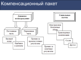 Мотивация 2, слайд 63