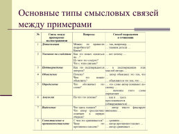 Сочинение по русскому языку, слайд 9