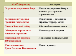 Иван Грозный, слайд 36