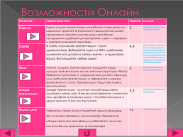 Кейс "Возможности создания презентаций для учеников", слайд 13