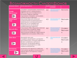 Кейс "Возможности создания презентаций для учеников", слайд 19