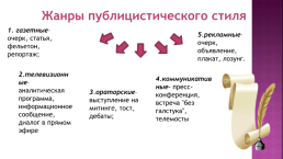 Публицистический стиль и его жанры, слайд 4