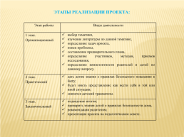 Долгосрочный проект для детей средней группы «Безопасность дома», слайд 4