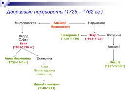 Дворцовые перевороты XVIII века, слайд 13