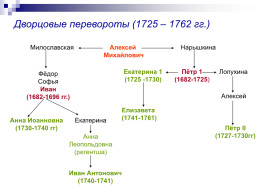 Дворцовые перевороты XVIII века, слайд 17