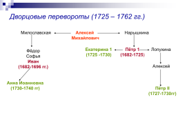 Дворцовые перевороты XVIII века, слайд 9
