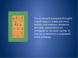 Спортивные игры (волейбол), слайд 24
