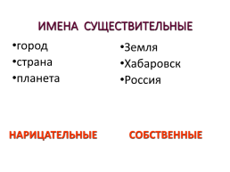 Русский язык. 2 Класс. Имя существительное, слайд 3