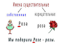 Русский язык. 2 Класс. Имя существительное, слайд 9