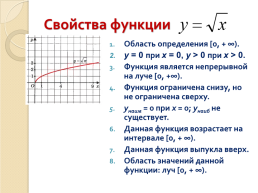Функция её свойства и график, слайд 12