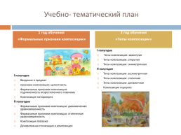 "Формирование универсальных учебных действий на уроках изобразительного искусства, в рамках образовательной программы "композиция прикладная", слайд 7