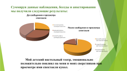 Увлечения наших дедушек и бабушек в их детстве. Игры в настольный театр, слайд 14