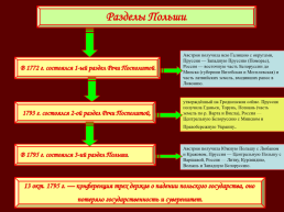 Внешняя политика екатерины II, слайд 14