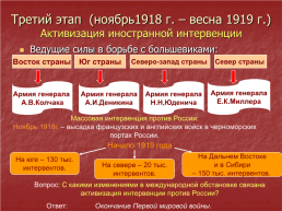 Начало гражданской войны в России, слайд 16