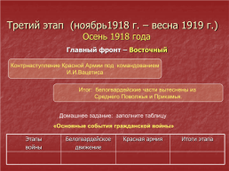 Начало гражданской войны в России, слайд 17