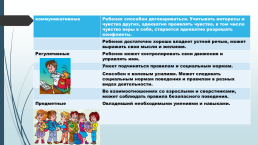 Преемственность в свете государственных стандартов дошкольного и начального образования, слайд 9
