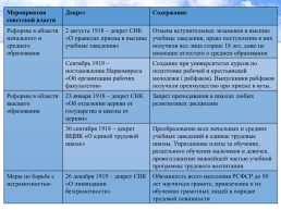 Идеология и культура периода гражданской войны, слайд 5