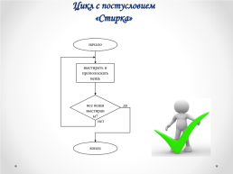 Алгоритмические конструкции: следование, ветвление, повторение, слайд 14