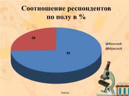 Группа крови, слайд 11