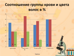 Группа крови, слайд 14