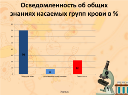 Группа крови, слайд 16