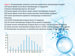 Диаграммы, слайд 15