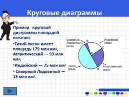 Диаграммы, слайд 8