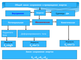 Повторительно-обощающий урок по физике, слайд 10