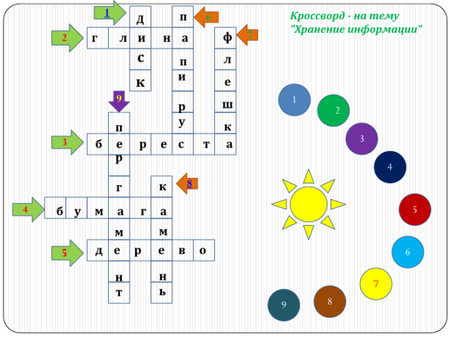 Кроссворд - на тему "хранение информации"