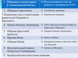 Ордена и медали Великой Отечественной войны, слайд 10