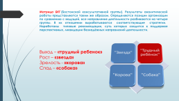 Методы стратегического анализа в управлении школой, слайд 11