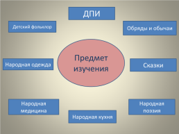 Народное творчество как средство духовно-нравственного воспитания младших школьников., слайд 12