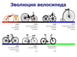Правила дорожного движения для велосипедистов, слайд 3
