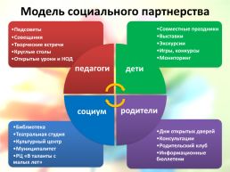 Преемственность художественно-эстетического развития детей дошкольного и младшего школьного возраста, слайд 3