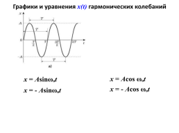 Динамика свободных колебаний, слайд 10