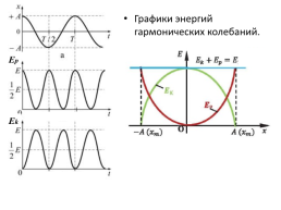 Динамика свободных колебаний, слайд 14