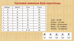 Страницы истории родного языка материал для подготовки учащихся к предметным олимпиадам по русскому языку, слайд 12