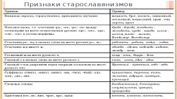 Страницы истории родного языка материал для подготовки учащихся к предметным олимпиадам по русскому языку, слайд 21
