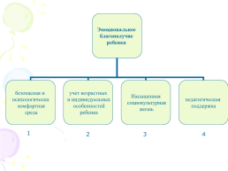 Эмоциональное благополучие детей во время пребывания детей в детском саду, слайд 3