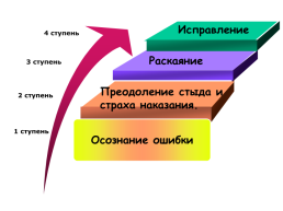 Добро и зло в сказке К. Г. Паустовского «Теплый хлеб», слайд 13