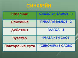 Технология развития критического мышления, слайд 26