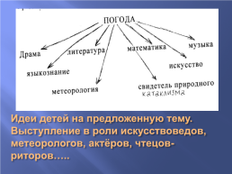 Представление опыта работы по интеграции основного и дополнительного образования в начальной школе, слайд 6