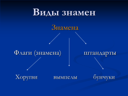 Знамена и флаги России, слайд 2
