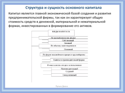Оценка основного капитала, слайд 2